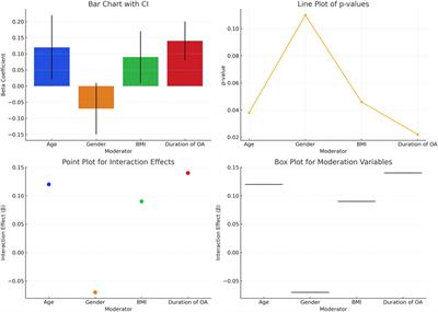 Biomechanical analysis of limits of stability using computerized posturography: correlations with functional mobility in elderly individuals with hip osteoarthritis – a cross-sectional study